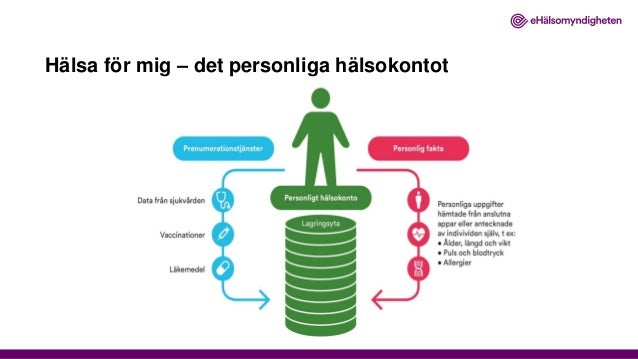 hälsa för mig hälsa för mig